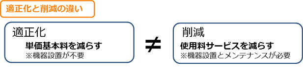 1.初期費用0円